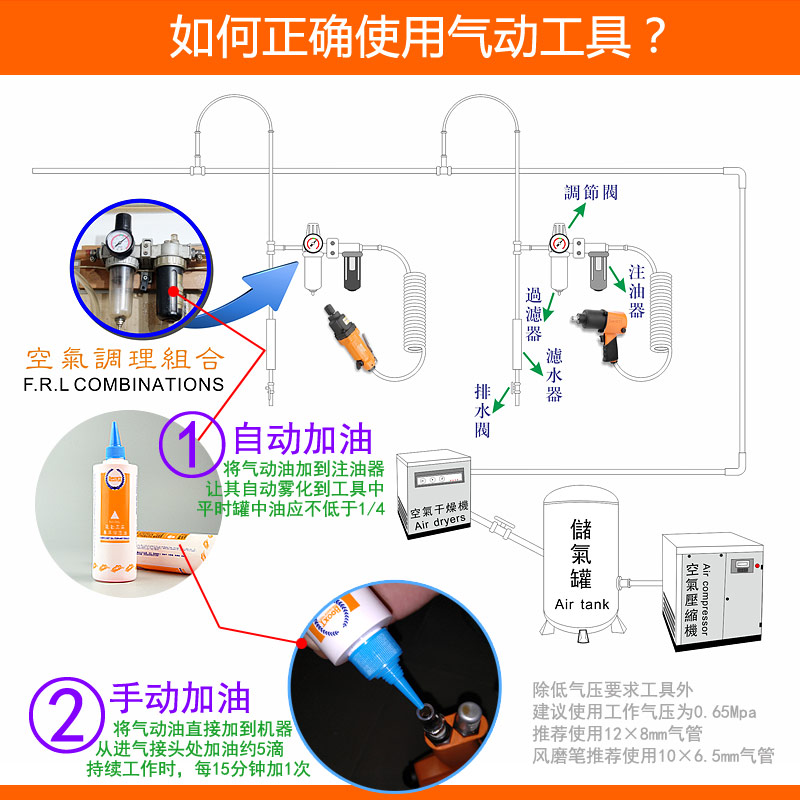 風(fēng)批加油方法圖片，風(fēng)批加油方法